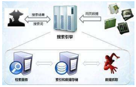 格尔木市网站建设,格尔木市外贸网站制作,格尔木市外贸网站建设,格尔木市网络公司,子域名和子目录哪个更适合SEO搜索引擎优化