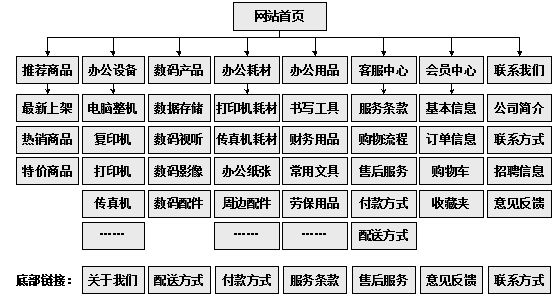 格尔木市网站建设,格尔木市外贸网站制作,格尔木市外贸网站建设,格尔木市网络公司,助你快速提升网站用户体验的4个SEO技巧