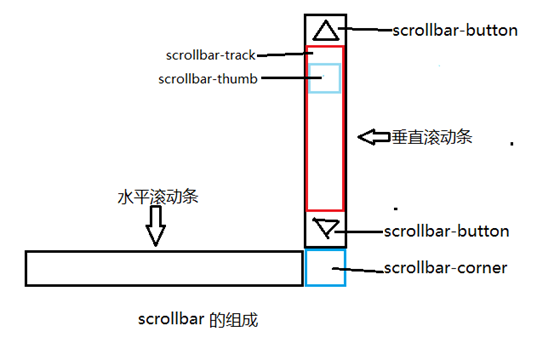 格尔木市网站建设,格尔木市外贸网站制作,格尔木市外贸网站建设,格尔木市网络公司,深圳网站建设教你如何自定义滚动条样式或者隐藏