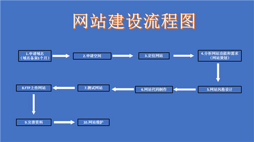 格尔木市网站建设,格尔木市外贸网站制作,格尔木市外贸网站建设,格尔木市网络公司,深圳网站建设的流程。